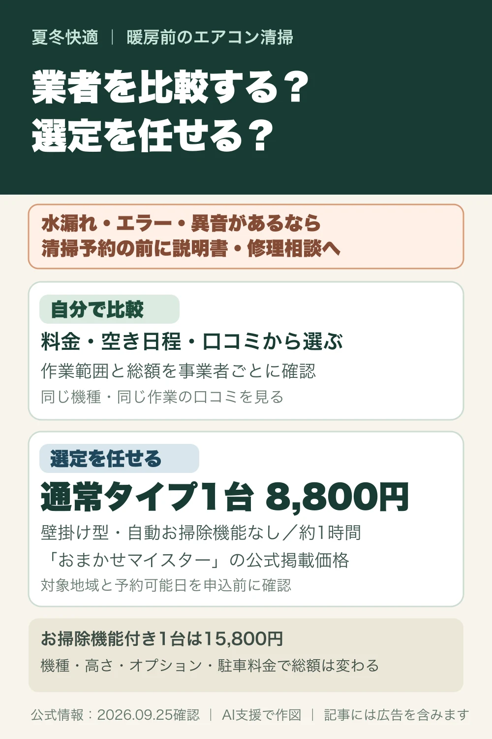 暖房前のエアコン清掃で、自分で業者を比較する方法とおまかせマイスターを選ぶ方法。水漏れ・エラー・異音なら清掃より先に修理相談。通常の壁掛け型1台8,800円、お掃除機能付き1台15,800円。追加費用と対象地域を確認する図